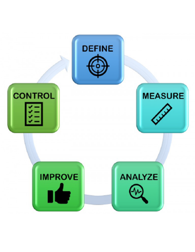 DMAIC-ButtonsTall DMAIC-ButtonsTall
